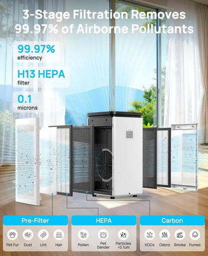 **Air Purifiers | H13 True HEPA Filtration for Large Rooms Up to 3500 Ft² - 235 CFM CADR, Quiet 30dB Mode**