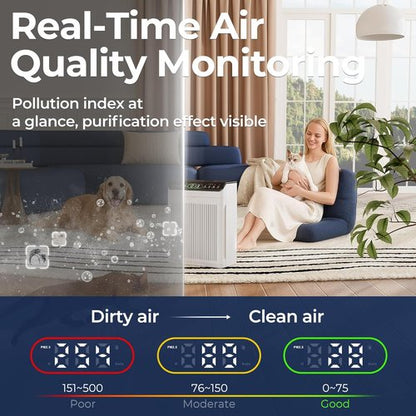 Air Purifier - Large Room Coverage Up to 2200 Sq.Ft | PM2.5 Display & Sleep Mode | ET066 White