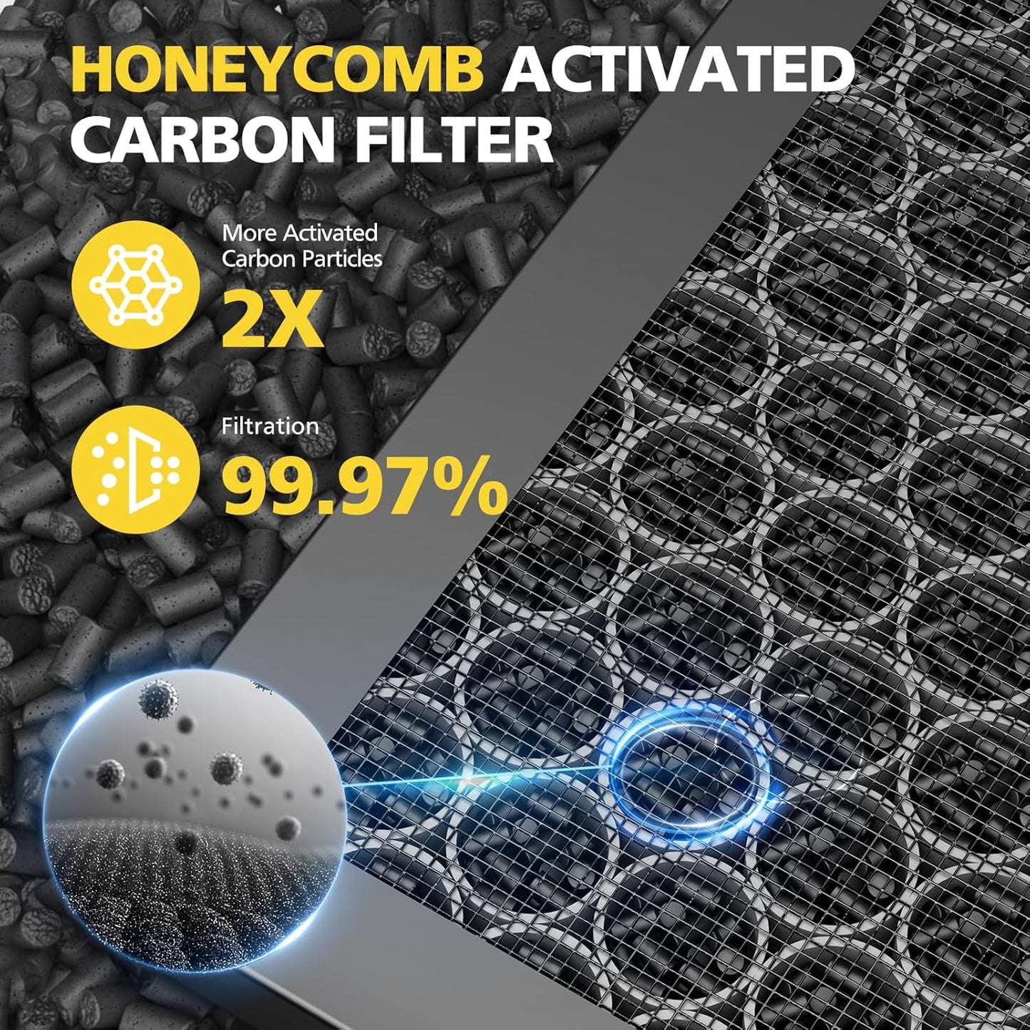 Winix 5510-5520 Air Purifier Filters - 2 Sets of Activated Carbon & Middle Filters for Large Rooms (1882 Ft²/Hr)