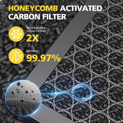 Winix 5510-5520 Air Purifier Filters - 2 Sets of Activated Carbon & Middle Filters for Large Rooms (1882 Ft²/Hr)