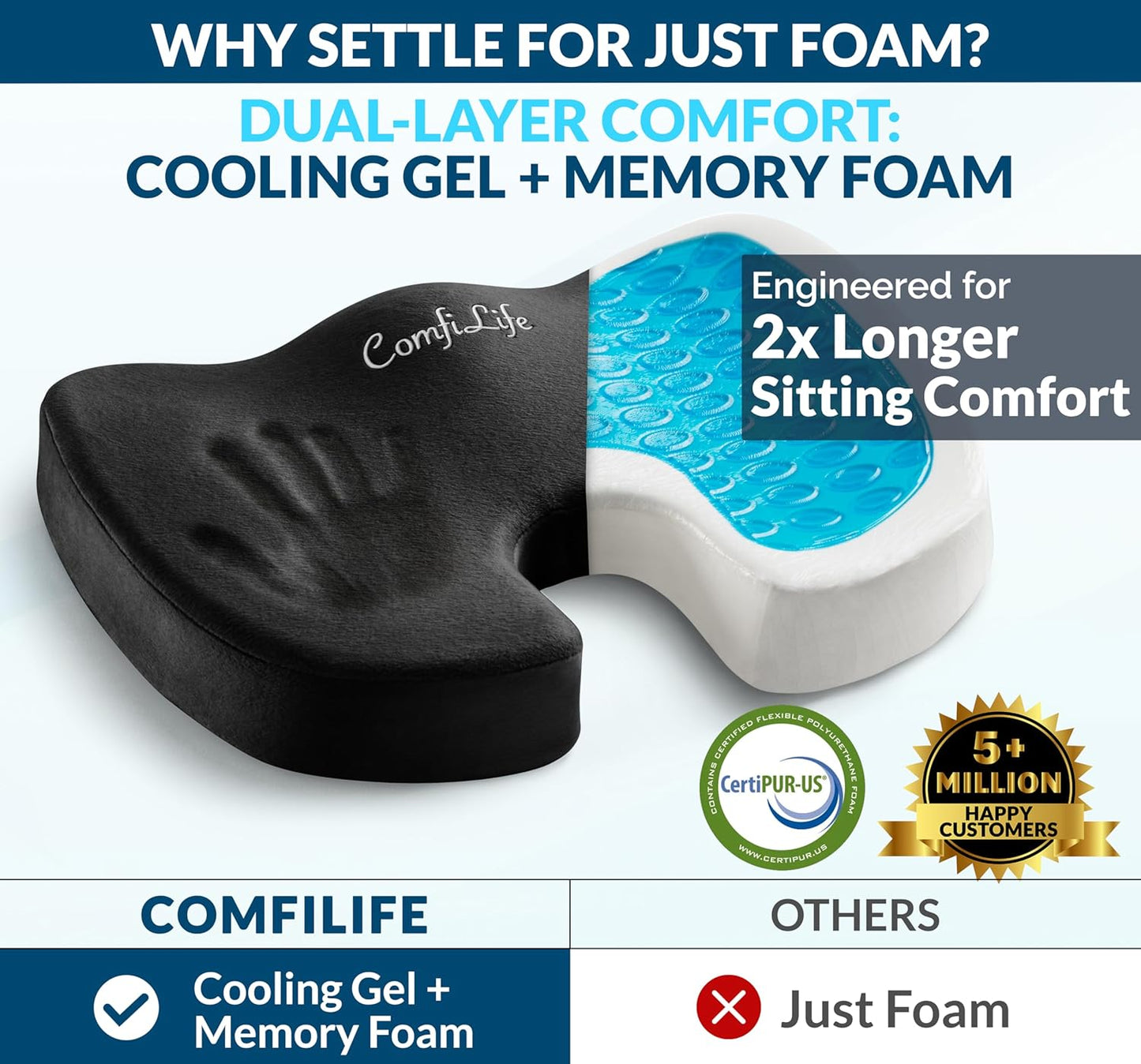ComfiLife Premium Gel & Memory Foam Seat Cushion - Doctor Recommended for Back & Sciatica Pain Relief | Black Office & Car Seat Cushion