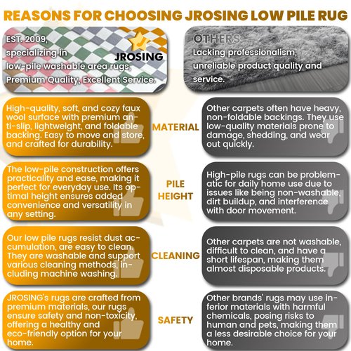 JROSING Washable Checkered Rug, 4x6 Sage Green Checkerboard Modern Boho Foldable Large Area Rugs for Living Room, Low Pile Ultra-thin Non-slip Indoor Doormat Carpet for Office Bedroom Playroom Kitchen