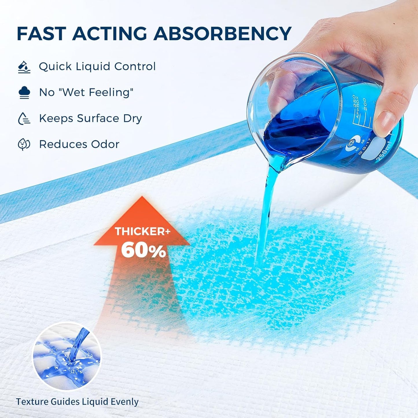 Super Absorbent Disposable Underpads - XXL Leakproof Bed Pads | Quick-Dry, Ultra Thick for Heavy Incontinence | 50 Pack