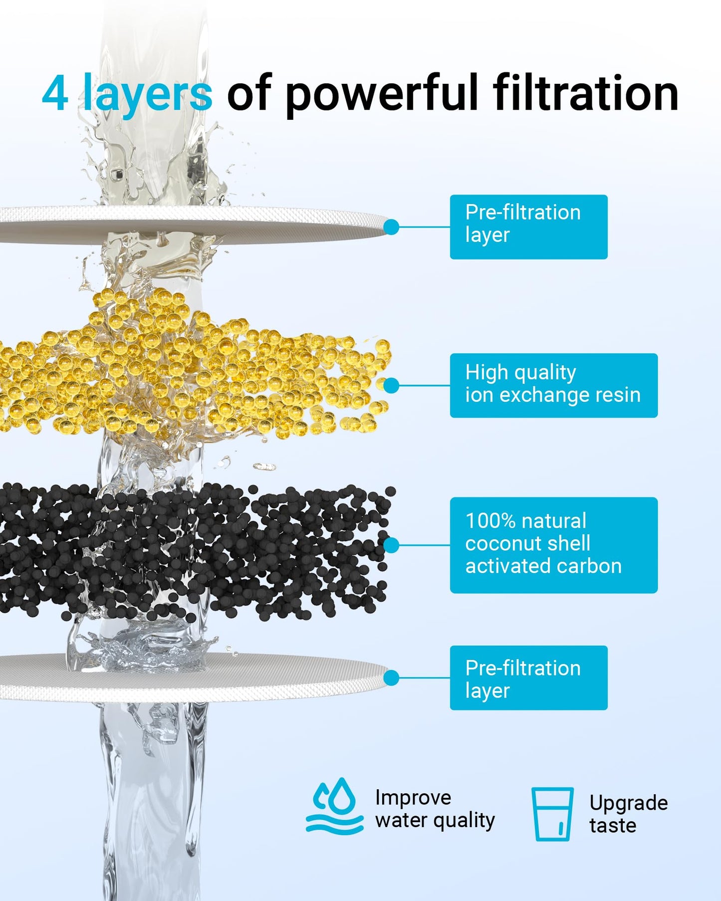 AQUA CREST NSF Certified Filter, Replacement for Pur® Plus Pitcher Water Filter, CRF950Z, PPF951K, PPF900Z, DS1811Z, PPT711, PPT111, CR-1100C and All Pur® Pitchers and Dispensers, 4 Packs