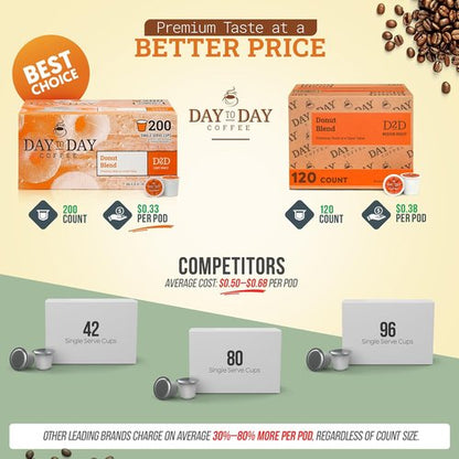 Day To Day Coffee Donut Blend Medium Roast Coffee Pods - 200 Count Bulk Pack | Compatible with Keurig K-Cup Brewers