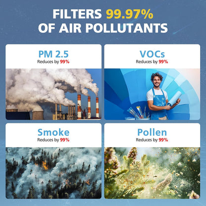 Winix 5510-5520 Air Purifier Filters - 2 Sets of Activated Carbon & Middle Filters for Large Rooms (1882 Ft²/Hr)