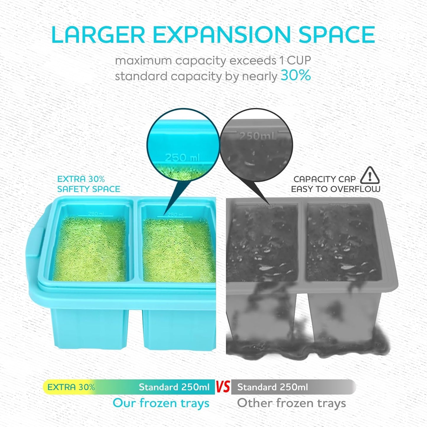 XOMOO Silicone Freezer Tray With Lid | Large Ice Cube Molds for Soup & Meal Prep - 2-Pack, Oven & Dishwasher Safe