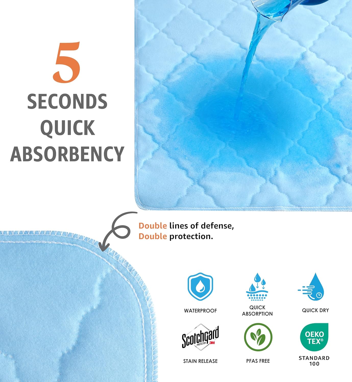 Washable Underpads - Heavy Absorbency Waterproof Reusable Incontinence Pads for Pets | 18 x 24 Inches, Blue, Pack of 4