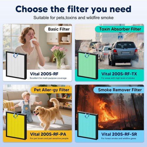 Vital 200S Pet Care Replacement Filter for LEVOIT Vital 200S and Vital 200S-P Air Purifier, High Efficiency Activated Carbon Filter, Vital 200S-RF-PA, 2 Pack, Yellow