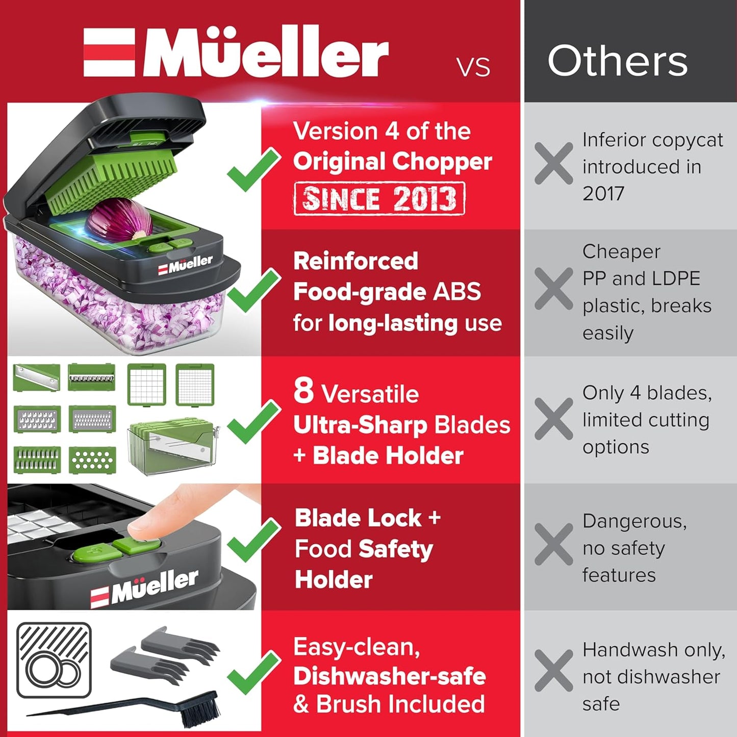 Mueller Pro-Series 10-in-1 Vegetable Chopper - 8 Blades for Dicing, Slicing & Mincing | Gray/Green