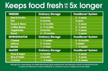 FoodSaver Vacuum Seal Roll - BPA-Free Multilayer Construction for Food Preservation | 11" x 16', 3 Pack