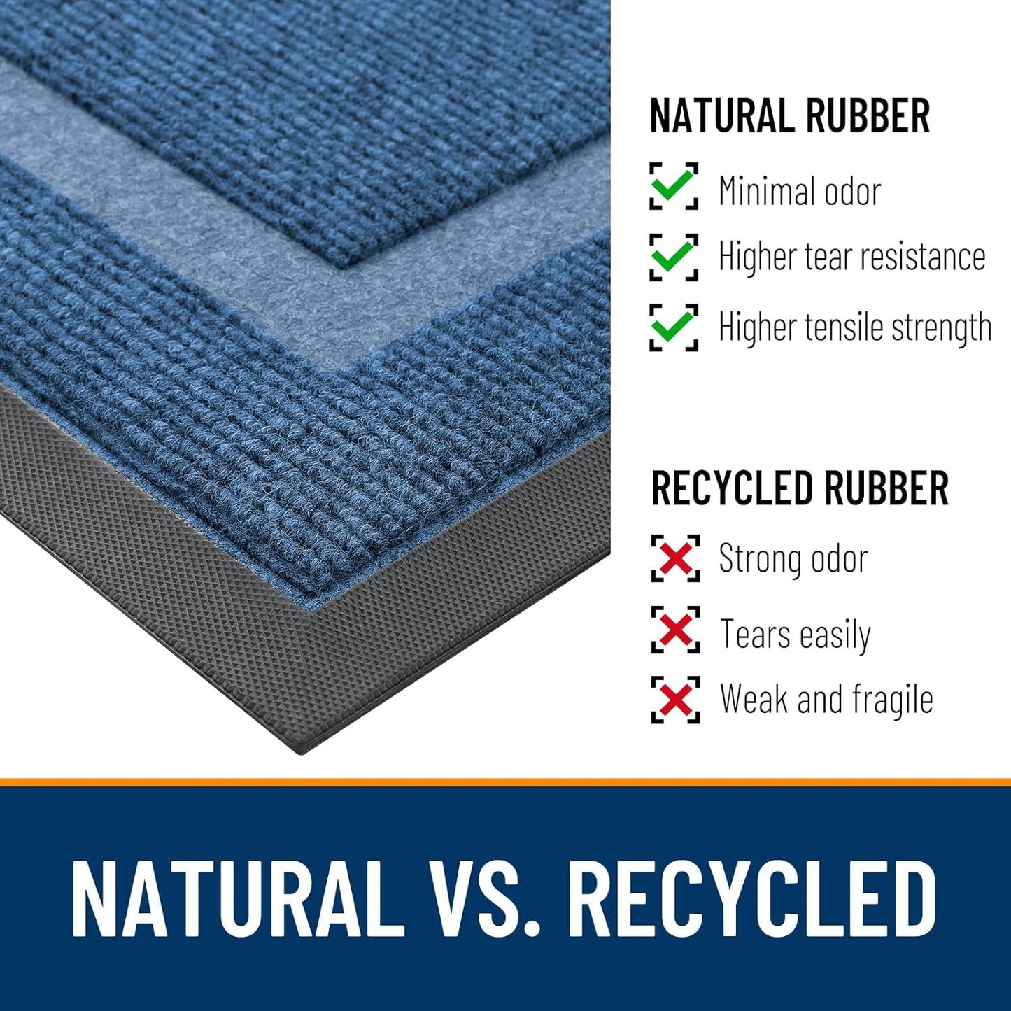 OLANLY Indoor Outdoor Front Door Mat - Waterproof All-Season Doormat, Sturdy Rubber, 71x23, Light Blue