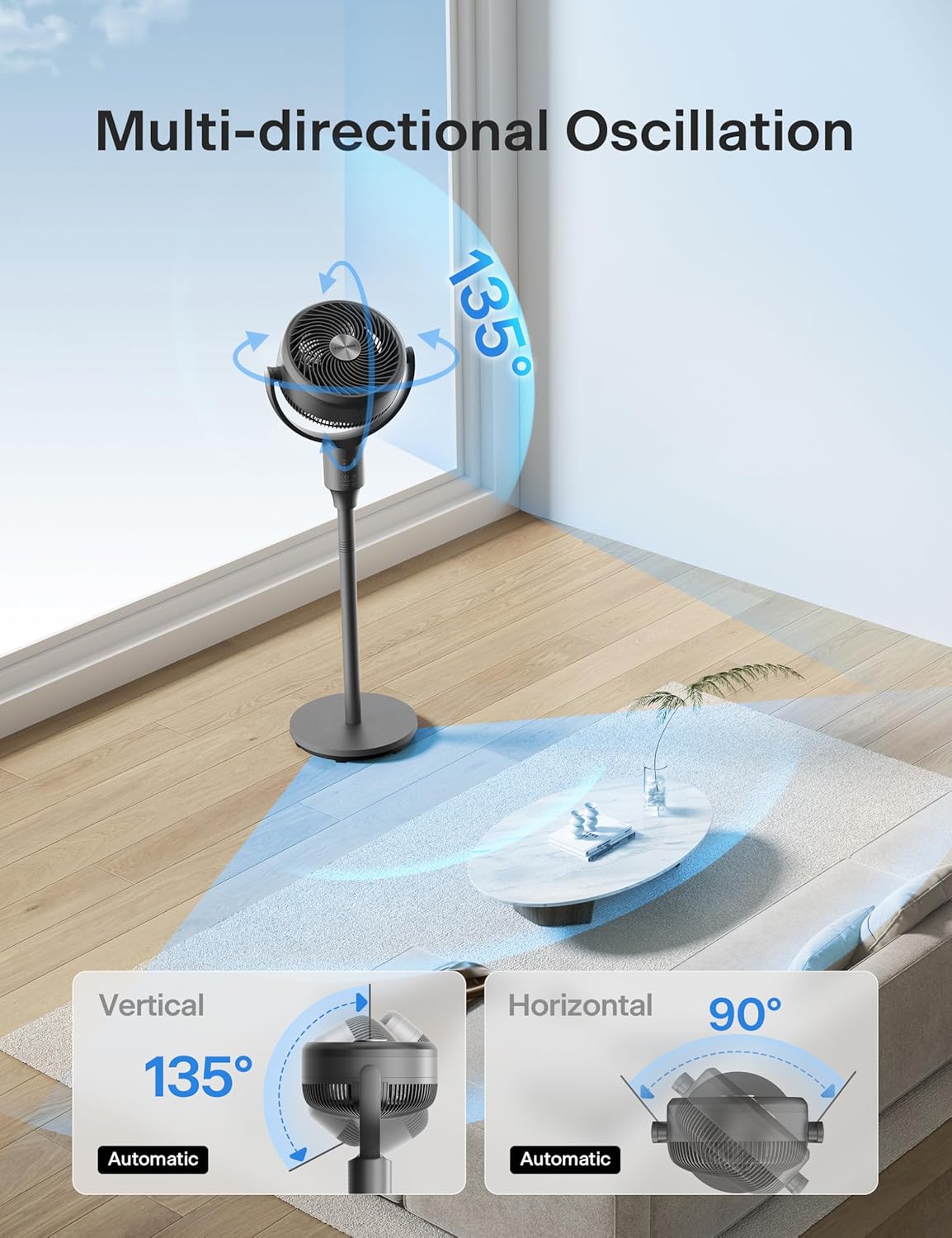 Pelonis Pedestal Fan - Ultra OmniFlow Air Circulator with 135°+90° Oscillation | Quiet 3-Speed Floor Fan with Remote & Timer