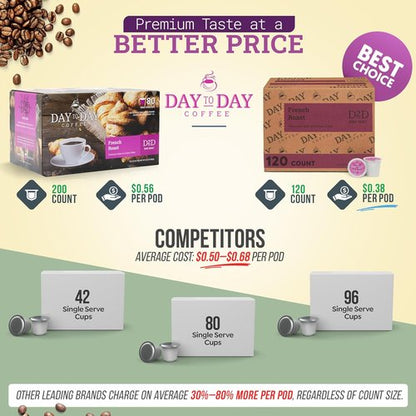 Day To Day Coffee French Roast Coffee Pods - 120 Count | Compatible with Keurig K-Cup Brewers