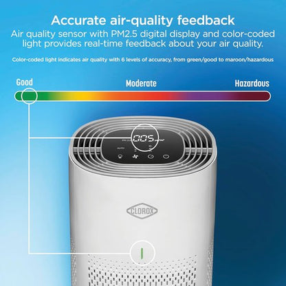 Clorox HEPA Air Purifier - True HEPA Filter for Medium Rooms Up to 1,000 Sq Ft | Removes 99.9% of Allergens