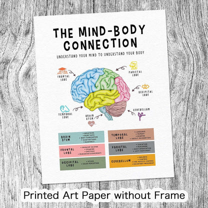 Mind Body Connection Poster - Human Brain Anatomy Print for Therapy Office Decor | 8x10 Inch Unframed