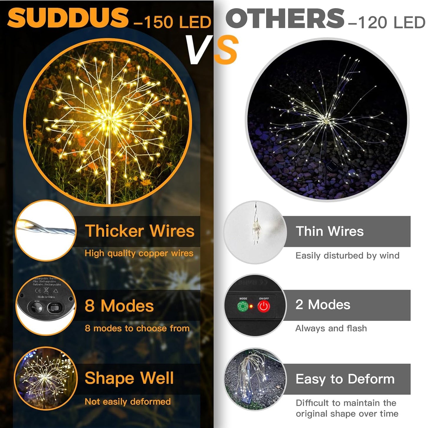 Suddus Solar Garden Lights - Waterproof 150LED Firework Fairy Lights for Outdoor Decor | 2-Pack Warm White