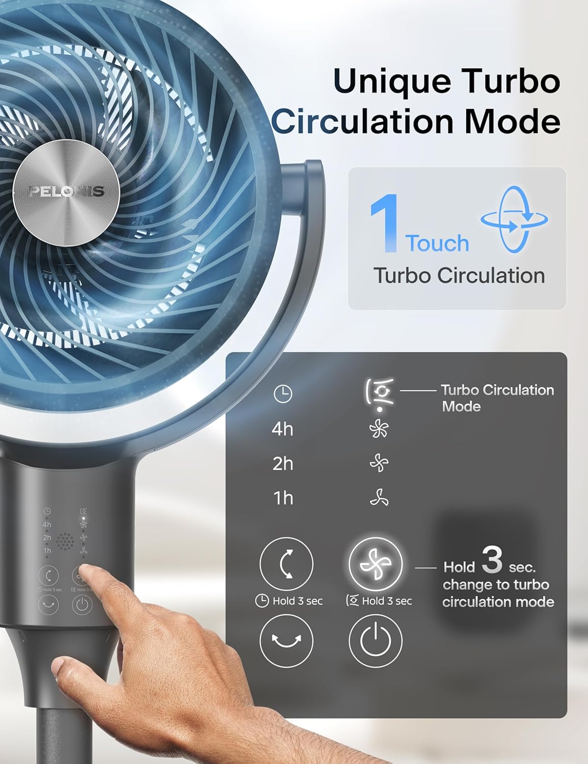 Pelonis Pedestal Fan - Ultra OmniFlow Air Circulator with 135°+90° Oscillation | Quiet 3-Speed Floor Fan with Remote & Timer