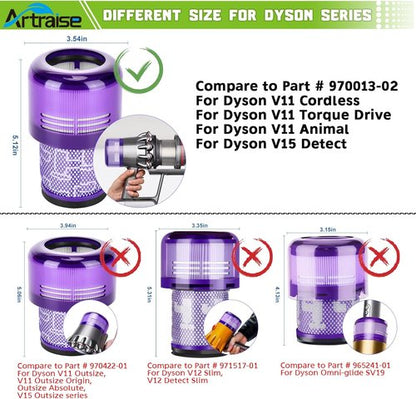 Artraise V15 Filter Replacement for Dyson V11 Torque Drive | 2-Pack Compatible with SV14, SV15, SV17, SV22, SV28, SV47