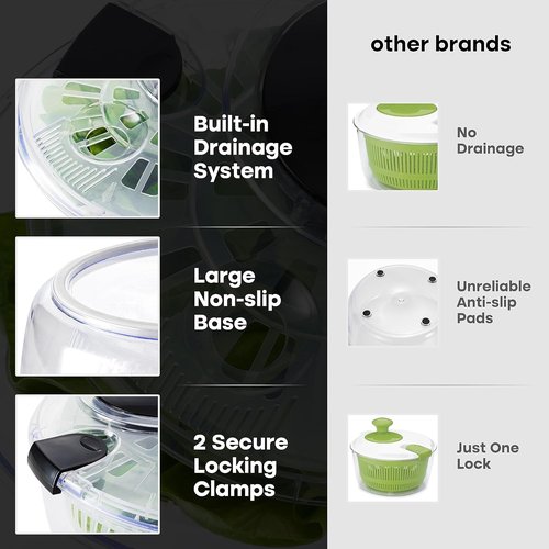 Joined Salad Spinner - Multi-Use Lettuce Dryer & Vegetable Washer | 5.28 Qt with Drain, Bowl & Colander
