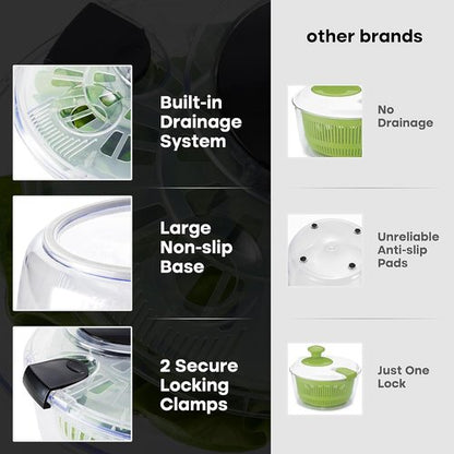 Joined Salad Spinner - Multi-Use Lettuce Dryer & Vegetable Washer | 5.28 Qt with Drain, Bowl & Colander