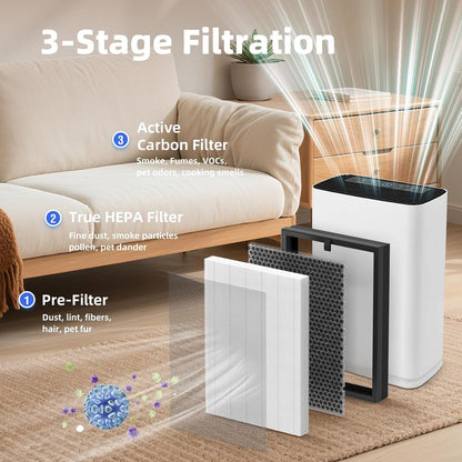 Puroair 400 Replacement Filter - 3-in-1 True HEPA & Activated Carbon | 2 Pack for Enhanced Air Quality