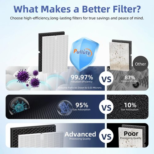 116130 HEPA Replacement Filter H for Winix 5500-2 Am80 Plasmawave Air Purifier,H13 True HEPA High-Efficiency Activated Carbon Filter,2 Combo Set