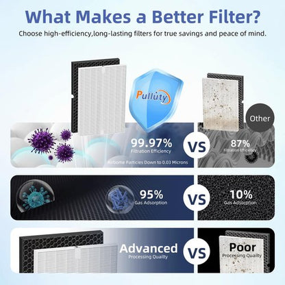 116130 HEPA Replacement Filter H for Winix 5500-2 Am80 Plasmawave Air Purifier,H13 True HEPA High-Efficiency Activated Carbon Filter,2 Combo Set