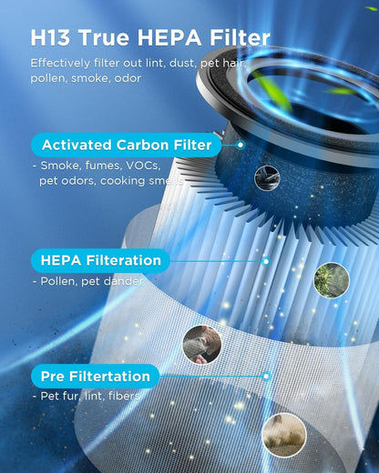 MOOKA H13 True HEPA Air Purifier - 360° Air Inlet for Large Rooms Up to 1300 Sq Ft | Quiet 13dB for Pets & Allergens (Black)