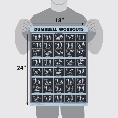 Palace Learning Dumbbell Workout Exercise Poster - Laminated, Dark | 18" x 24" Size