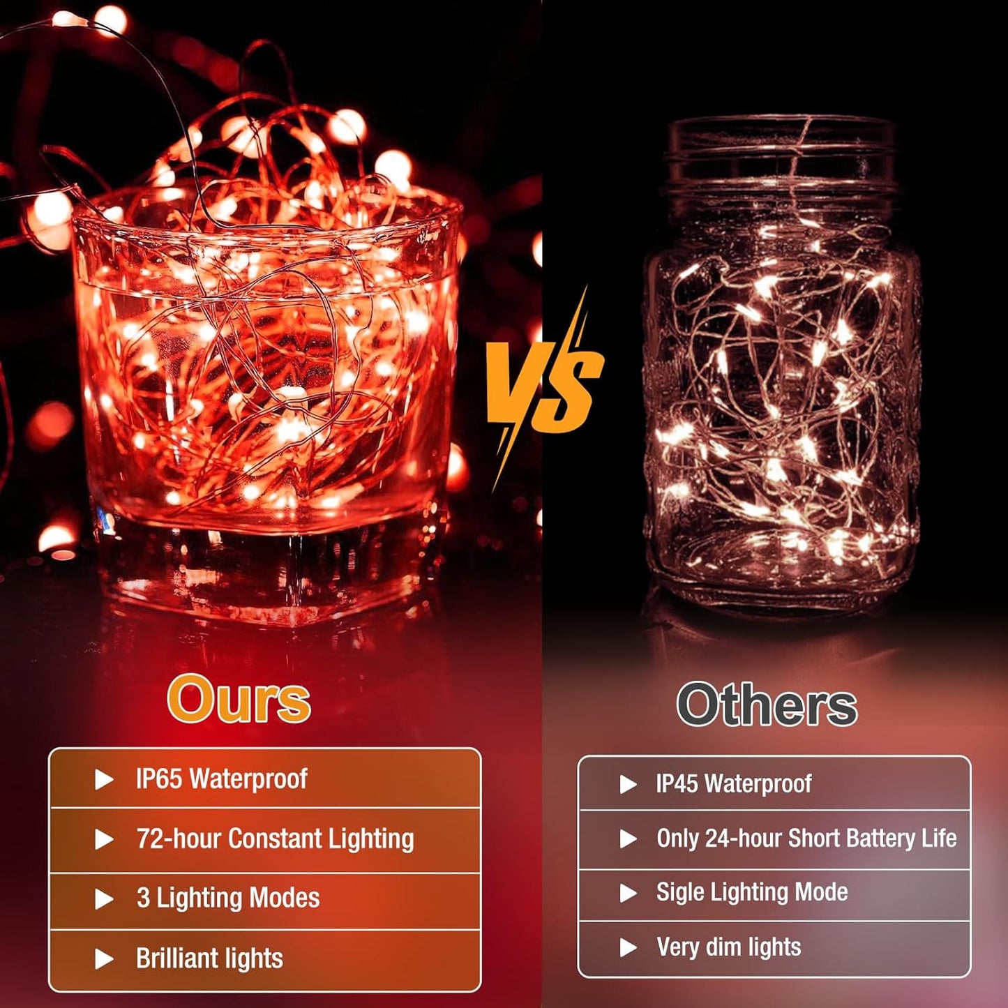 Skiennix 6 Pack Fairy Lights - 7ft Battery Operated 20 LED Twinkle Lights | Waterproof Mini String Lights for DIY Party & Wedding Decor - Red