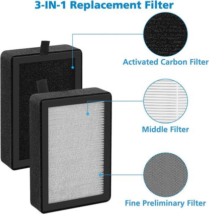 Levoit 4-Pack LV-H128 Replacement Filter - 3-in-1 Compatible Air Purifier Filter for LV-H128, PUURVSAS, ROVACS