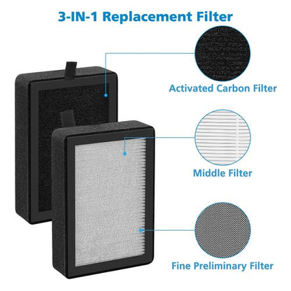 4 Pack LV-H128 Replacement Filter Compatible with LEVOIT LV-H128 / PUURVSAS (HM669A) / ROVACS (RV60) Air Purifiers, 3-IN-1 Filter for LV-H128-RF Replacement Filter