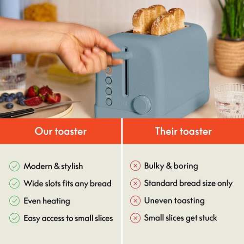 Bella 2 Slice Toaster - 6 Setting Shade Control with Reheat, Cancel & Bagel Functions | 900 Watt, Surf Color
