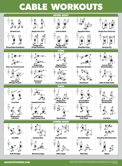 4 Pack - Cable Machine Workout Posters | Laminated 18" x 24" with Dumbbell & Barbell Exercises