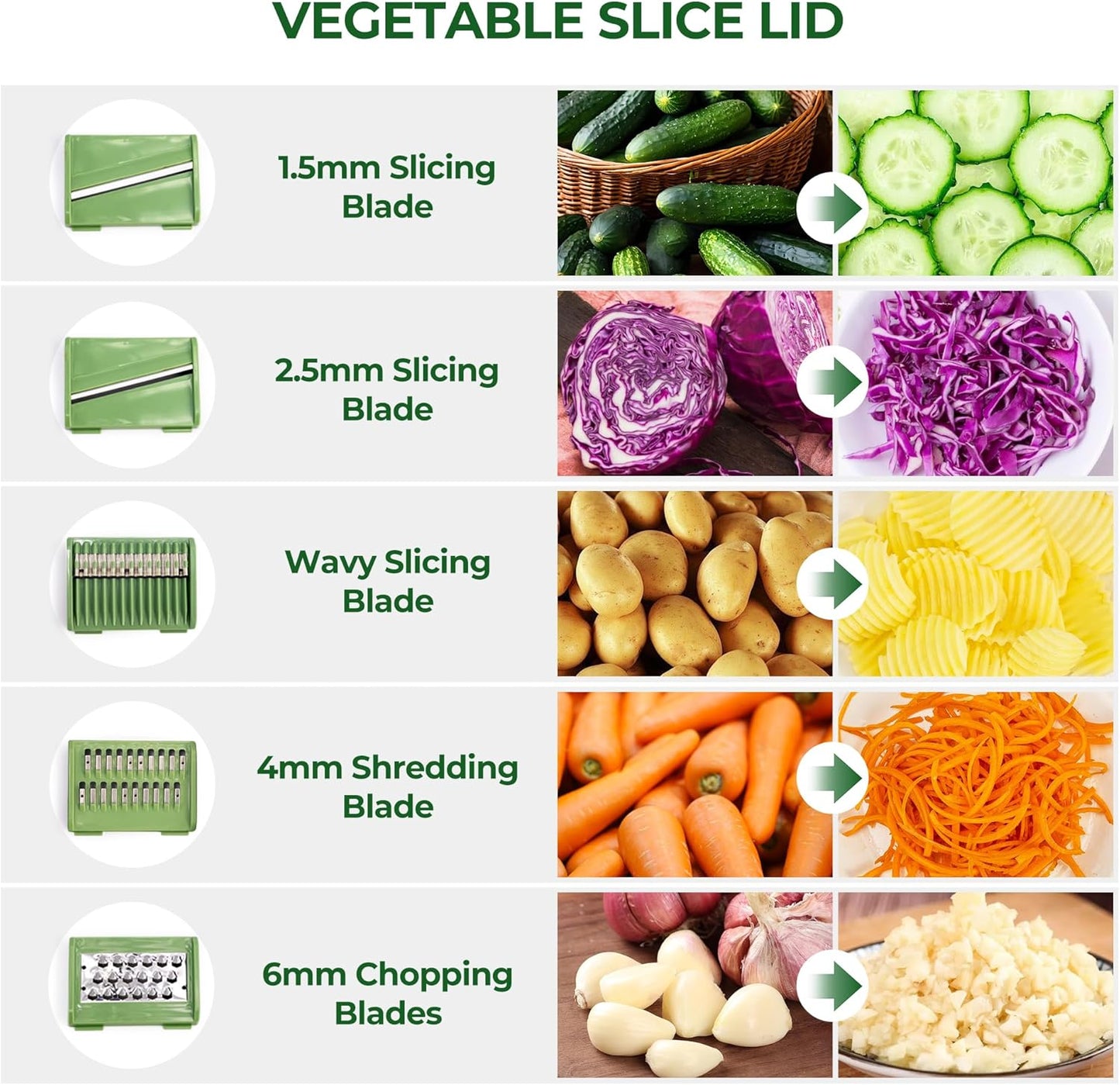 SUSTEAS Large Salad Spinner - Efficient Vegetable & Fruit Wash Bowl with 5 Blade Slicer | 4.25Qt Capacity