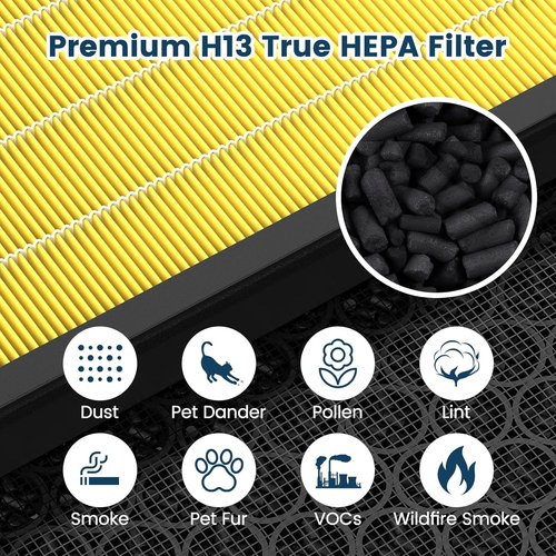 LEVOIT Vital 100S Replacement Filter - H13 True HEPA & Activated Carbon, 2 Pack | Yellow