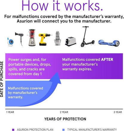 ASURION Home Improvement Protection Plan - 3 Year Coverage for $50 to $59.99