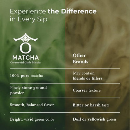 Japanese Matcha Powder – Bold Umami with a Slightly Bitter Finish, Ceremonial Grade, 100% Nishio Matcha, Stone-Milled & Packed in Japan (30g)