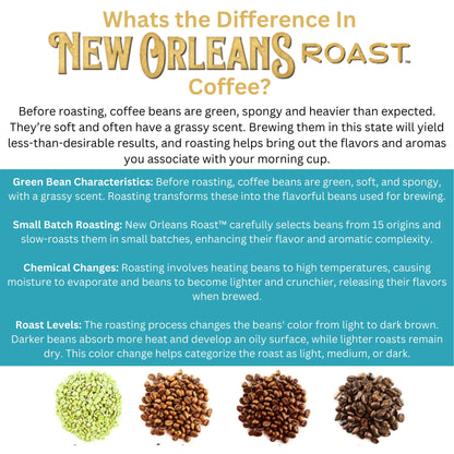 New Orleans Roast - Dark Roast Ground Coffee, 12 Oz (Pack of 1) - A Bold and Intense Coffee Experience