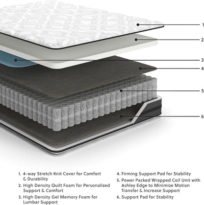 Signature Design by Ashley 10-Inch Hybrid Gel Memory Foam Mattress - Pressure Relief & Lumbar Support, Full Size
