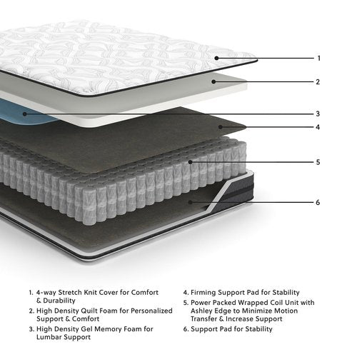 Signature Design by Ashley 10 Inch Pocketed Hybrid Medium Gel Memory Foam Mattress for Pressure Relief, Lumbar Support and Temperature Regulating, King