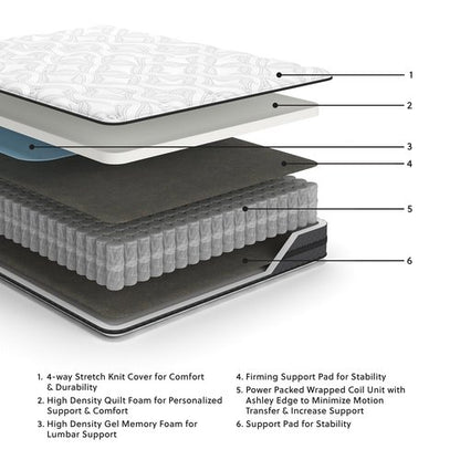 Signature Design by Ashley 10 Inch Pocketed Hybrid Medium Gel Memory Foam Mattress for Pressure Relief, Lumbar Support and Temperature Regulating, King