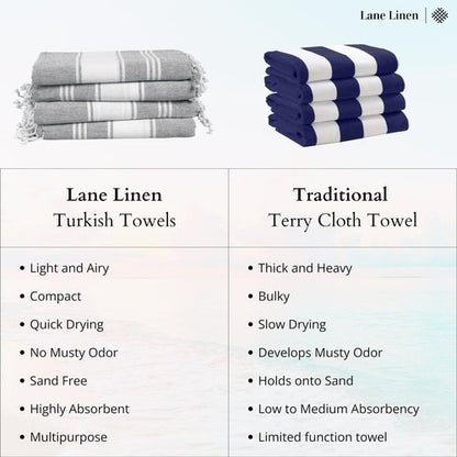 LANE LINEN Turkish Beach Towels, Extra Large Beach Towel, Pre-Washed for Soft Feel, Oversized Sand Free Quick-Dry Pool Towel, Beach Towels for Adults, 39"x71" - Navy Blazer