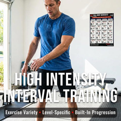 HIIT Full Body Workout | Dumbbell Training Guide with QR Video Demos for Home & Gym
