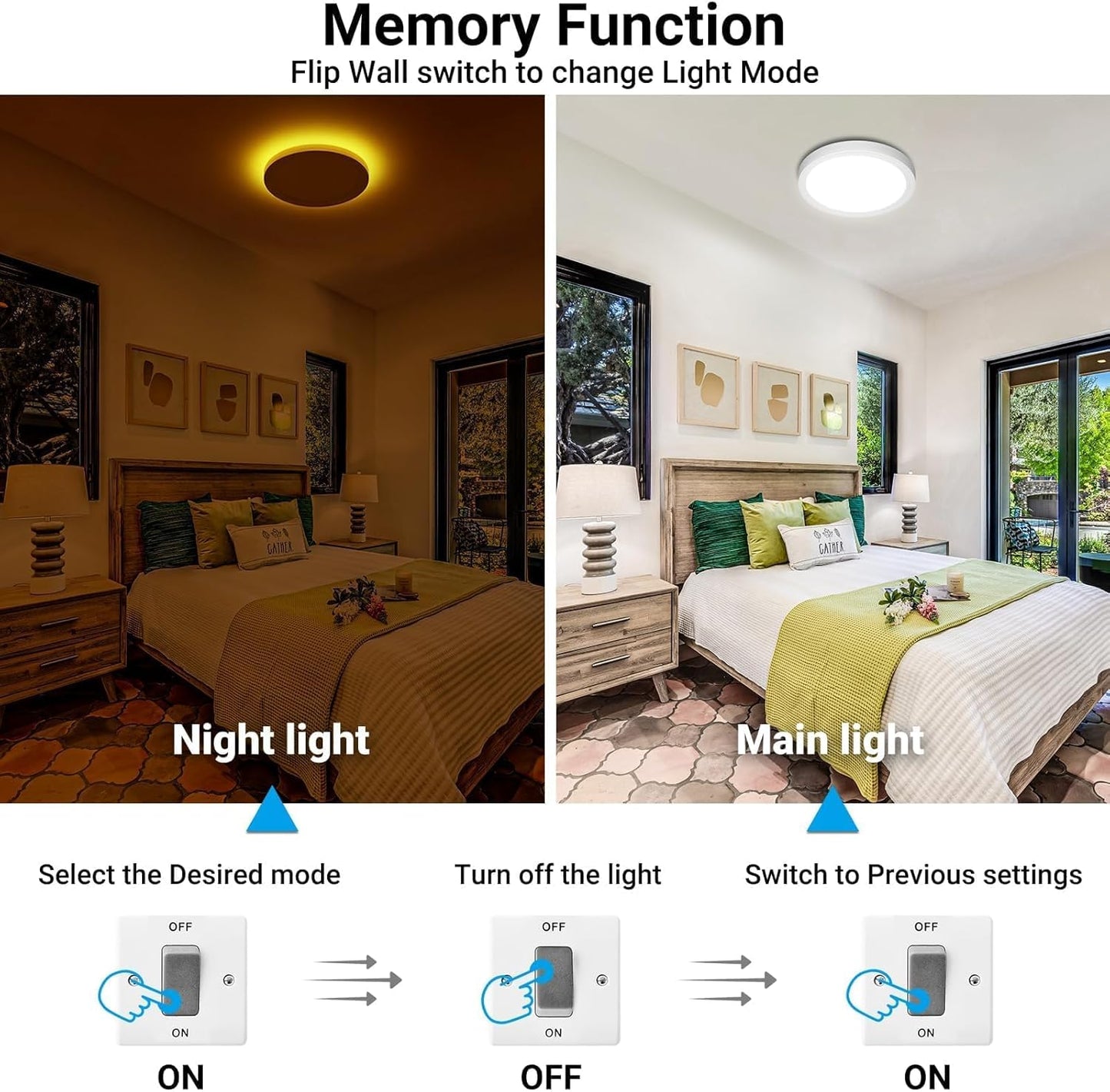 Skiennix 12-Inch LED Ceiling Light - 24W 2400LM Adjustable Warm to Cold White | Ideal for Bedroom, Bathroom, Kitchen