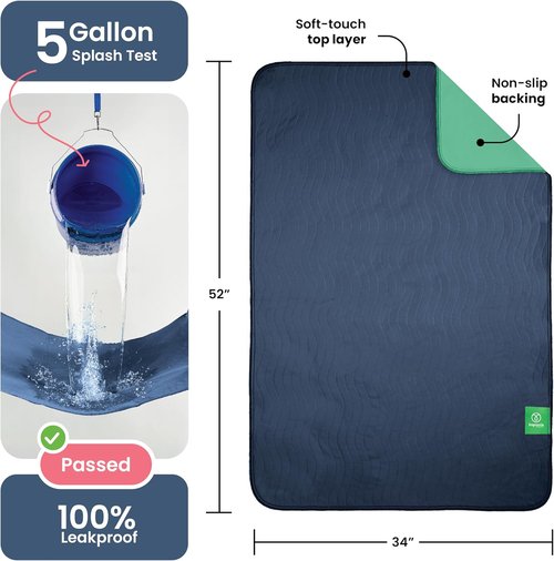 IMPROVIA® Washable Underpads - Heavy Absorbency Reusable Incontinence Pads for Kids & Adults | Navy & Green, 34"x52" (Pack of 2)