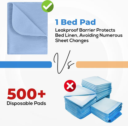 Utopia Bedding Waterproof Washable Underpads - Heavy Absorbency Bed Pads for Adults & Pets | 34" x 52" (Pack of 4) - Blue
