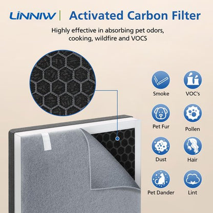 2 Pack Vital 100 Replacement Filter for LEVOIT Air Purifier, 3-in-1 HEPA Replacement Filter and High-Efficiency Activated Carbon Filter Set, Part Number Vital 100-RF