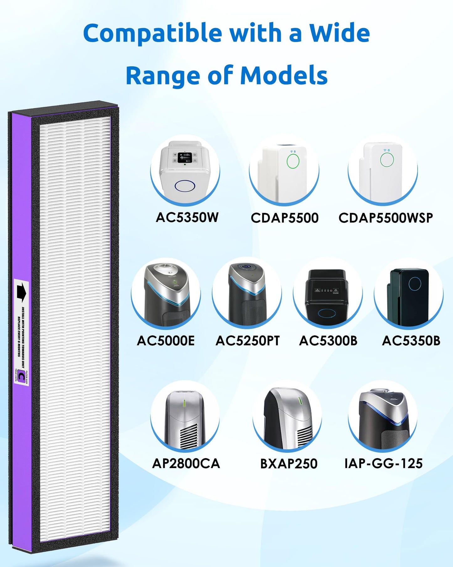 3 Pack FLT5250PT Combo Pack Replacement Filter C Pet, Compatible with Germ-Guardian AC5000, AC5000E, AC5250PT, AC5350B, AC5350BCA, AC5350W, AC5300B Air Purifiers, 3 HEPA Filter and 6 Pre-Filters